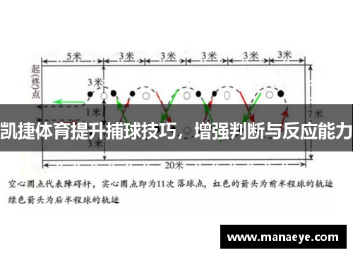 凯捷体育提升捕球技巧，增强判断与反应能力